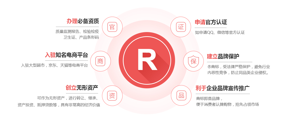 新城商标注册的作用